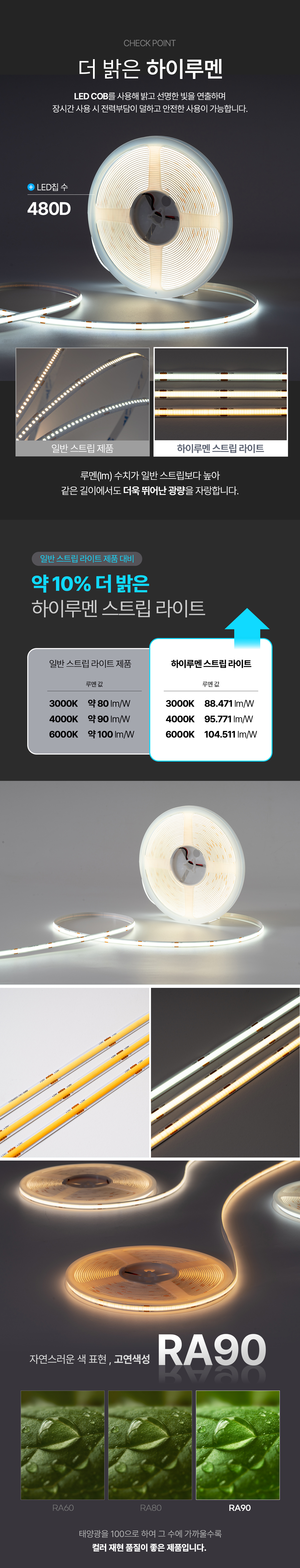 led_hight_lumen_strip_light_10m_03.jpg