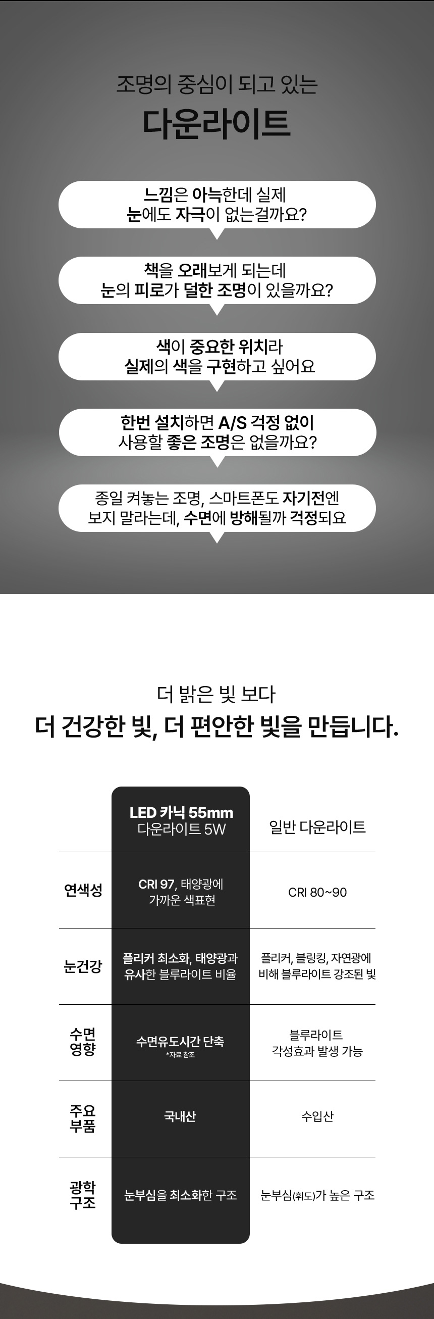 led_kanic_55mm_downlight_5w_02.jpg