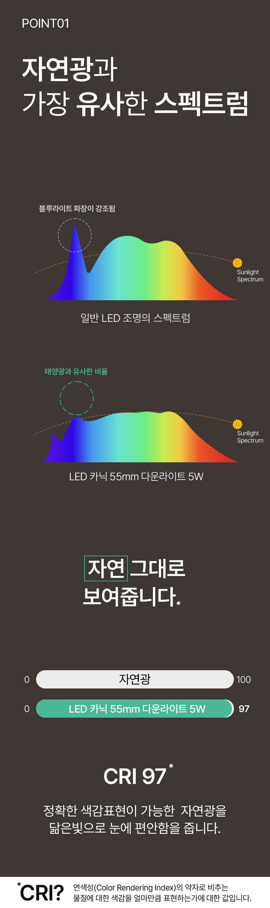 led_kanic_55mm_downlight_5w_04.jpg