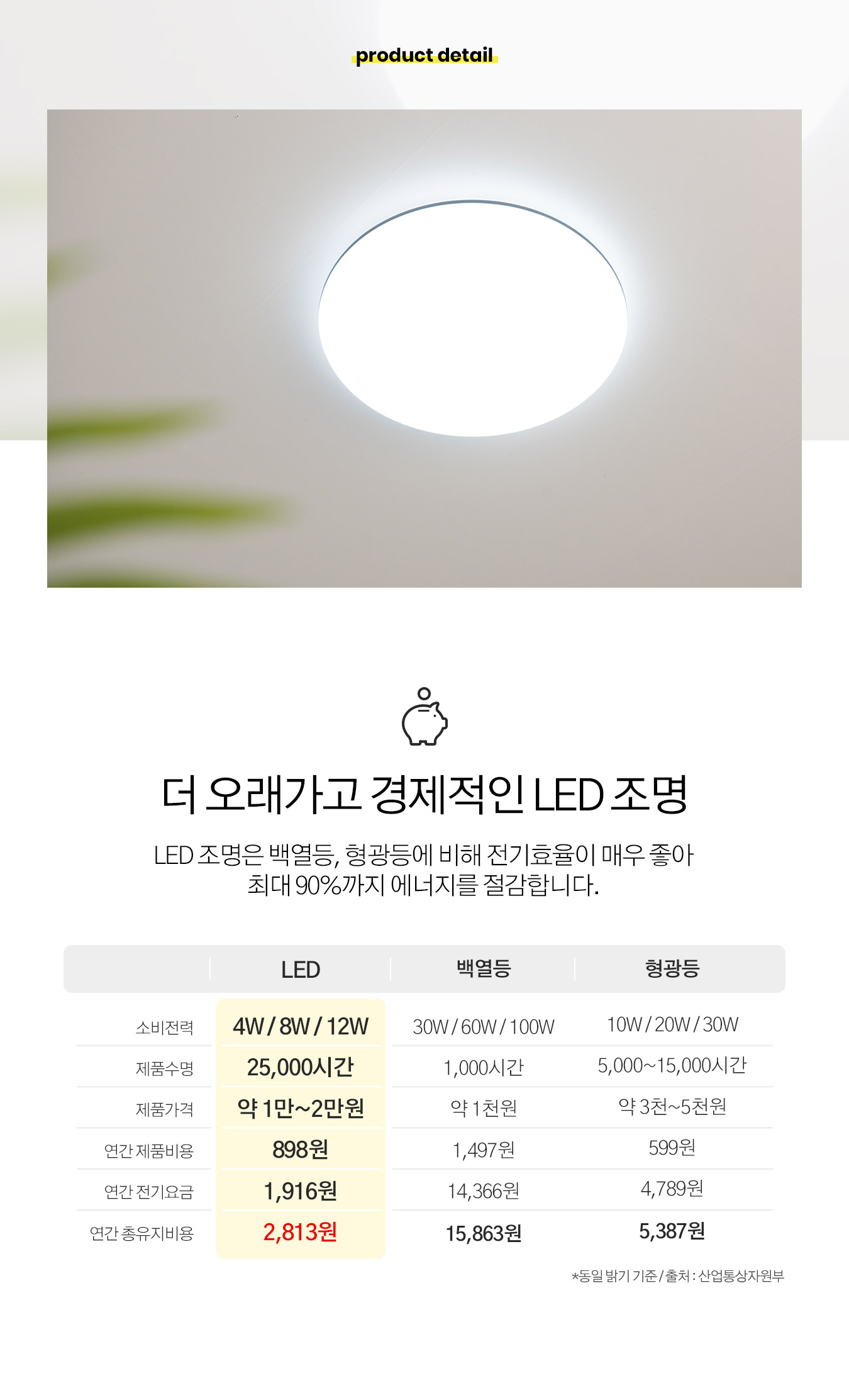 led_irin_circle_room_50w_01.jpg