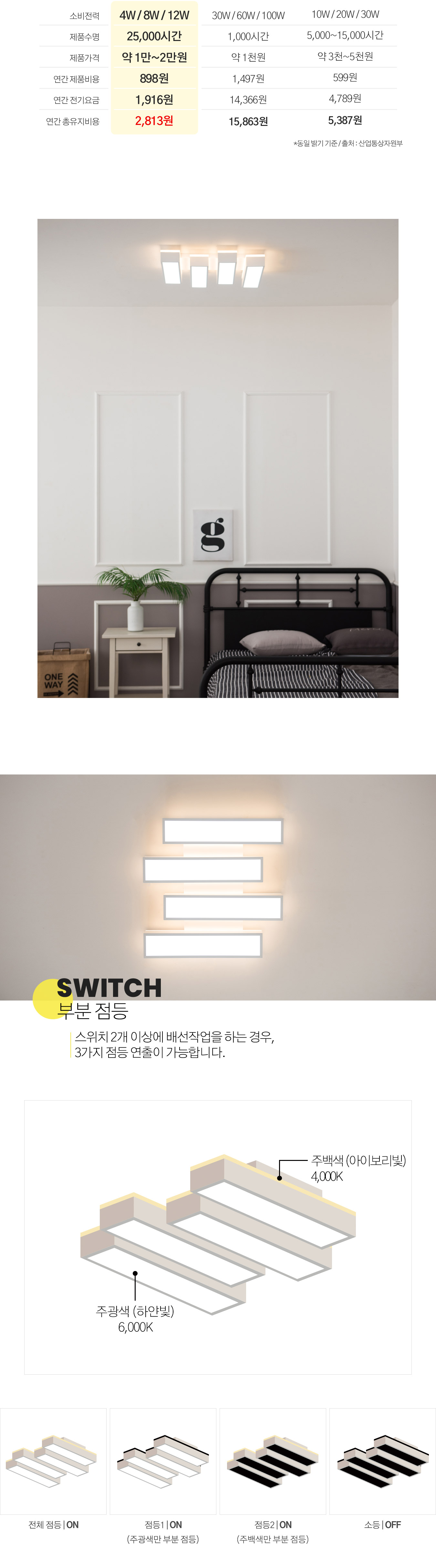 led_forte_living_100w_02.webp