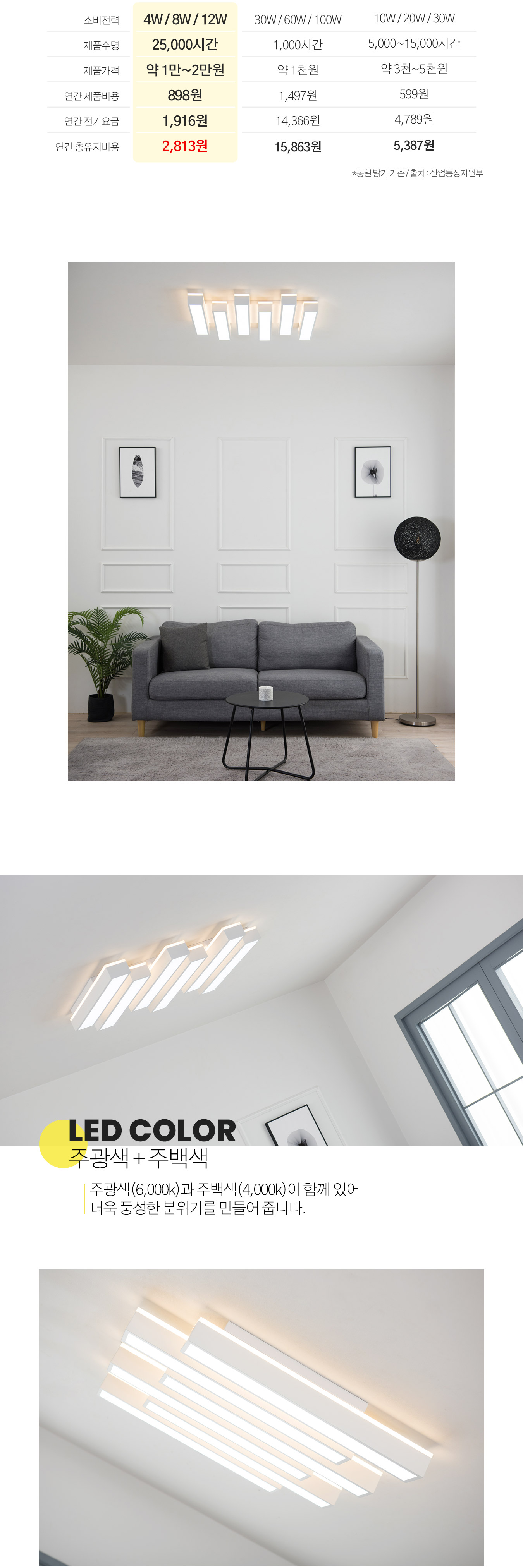 led_forte_living_150w_02.webp