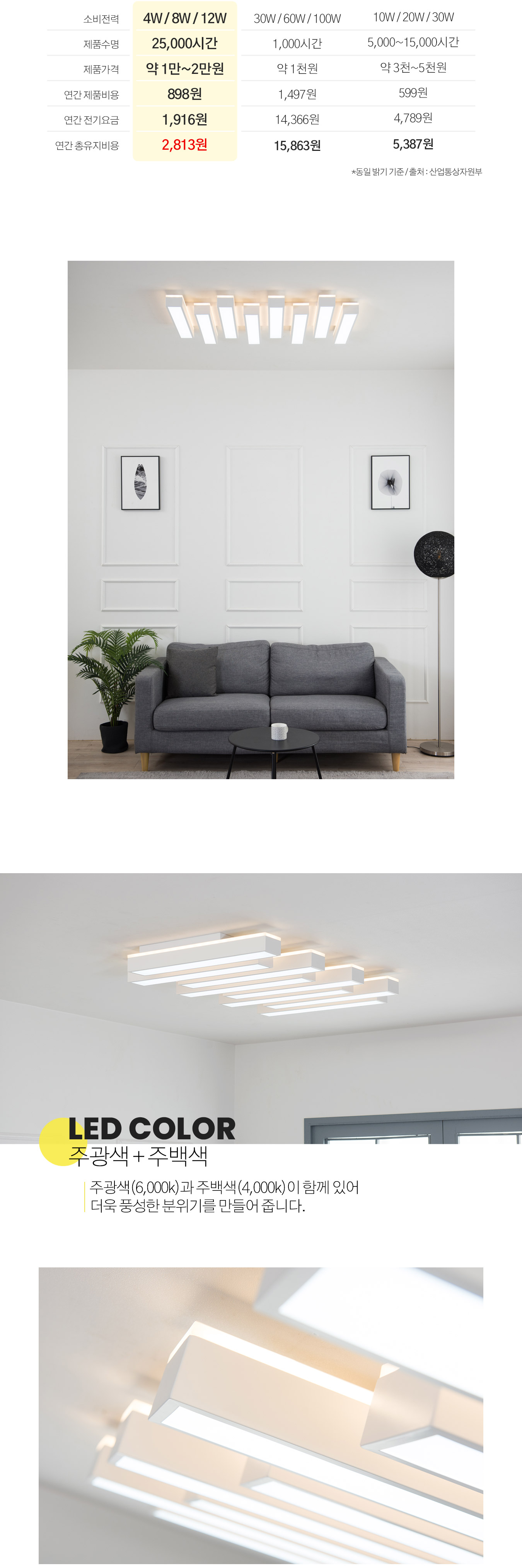 led_forte_living_200w_02.webp