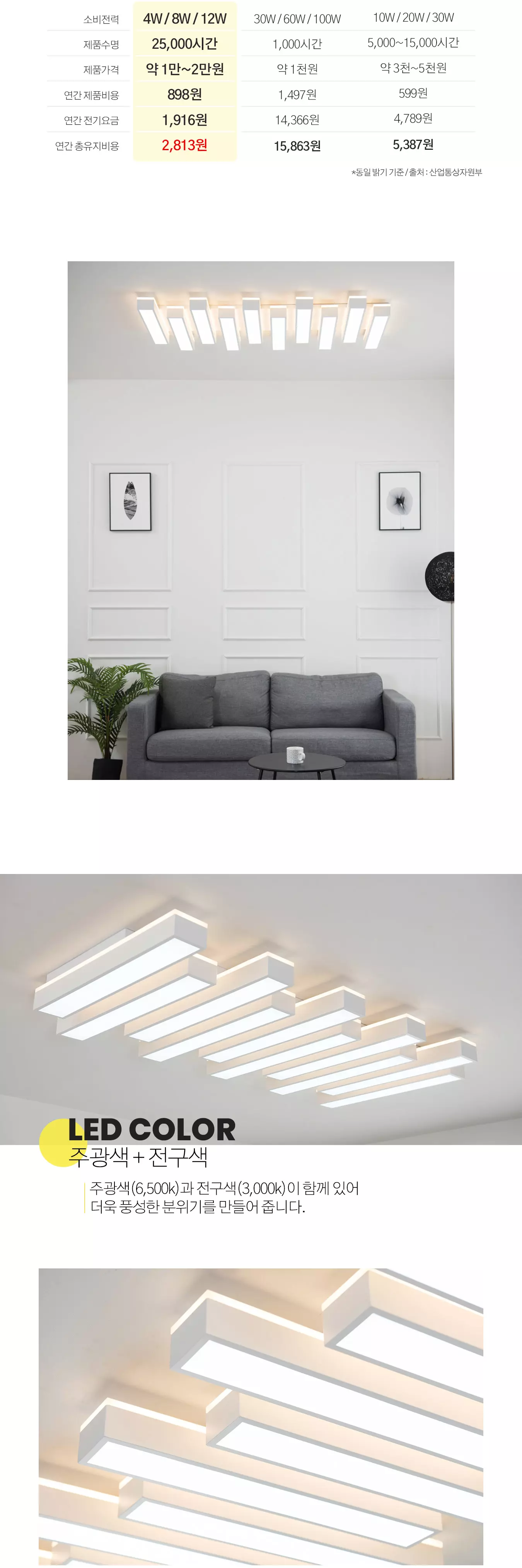 led_forte_living_250w_02.webp