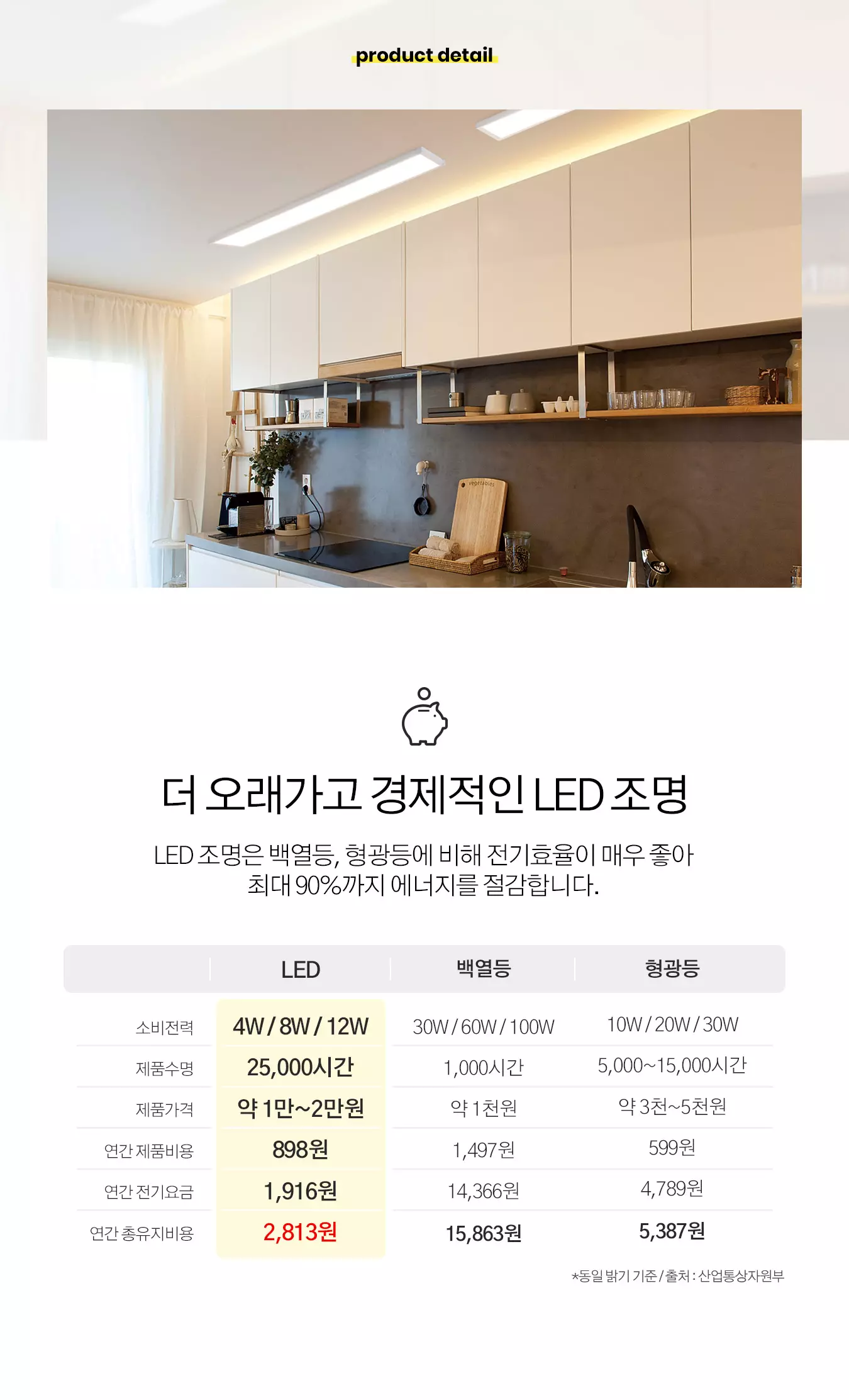 led_fuji_edge_remote_kitchen_50w_01.webp