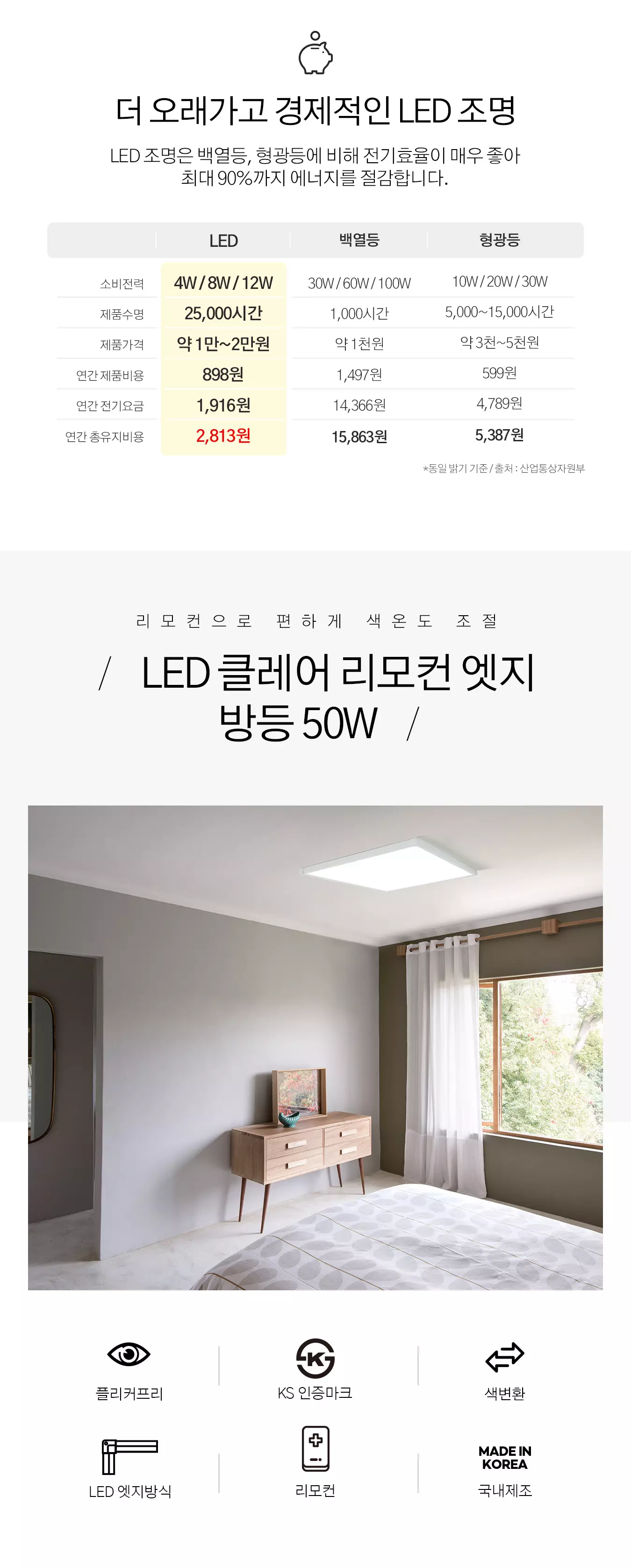 led_fuji_edge_remote_room_50w_02.webp