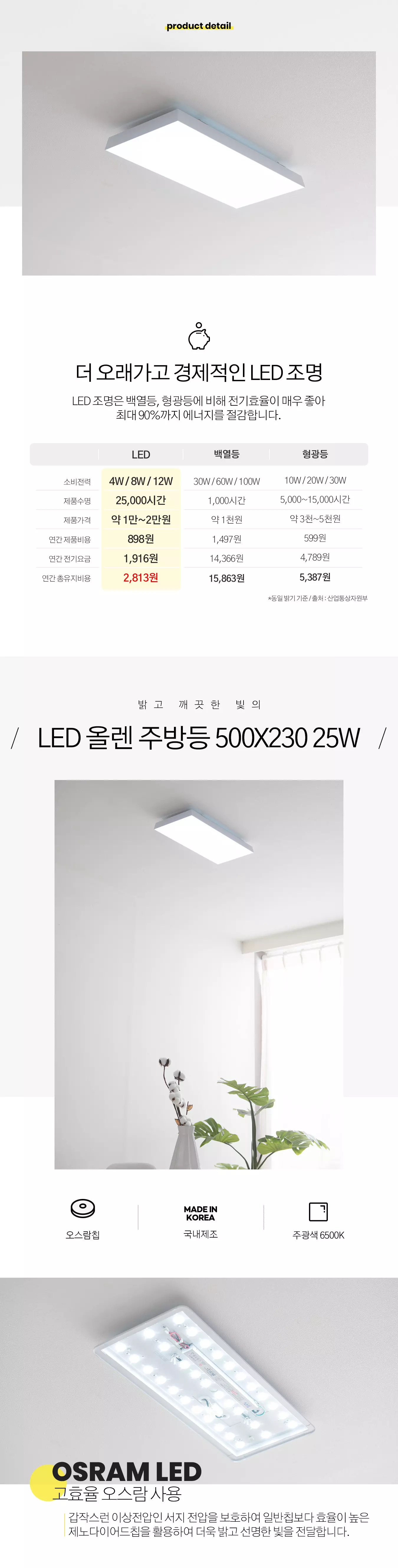 led_rence_kitchen_25w_01.webp