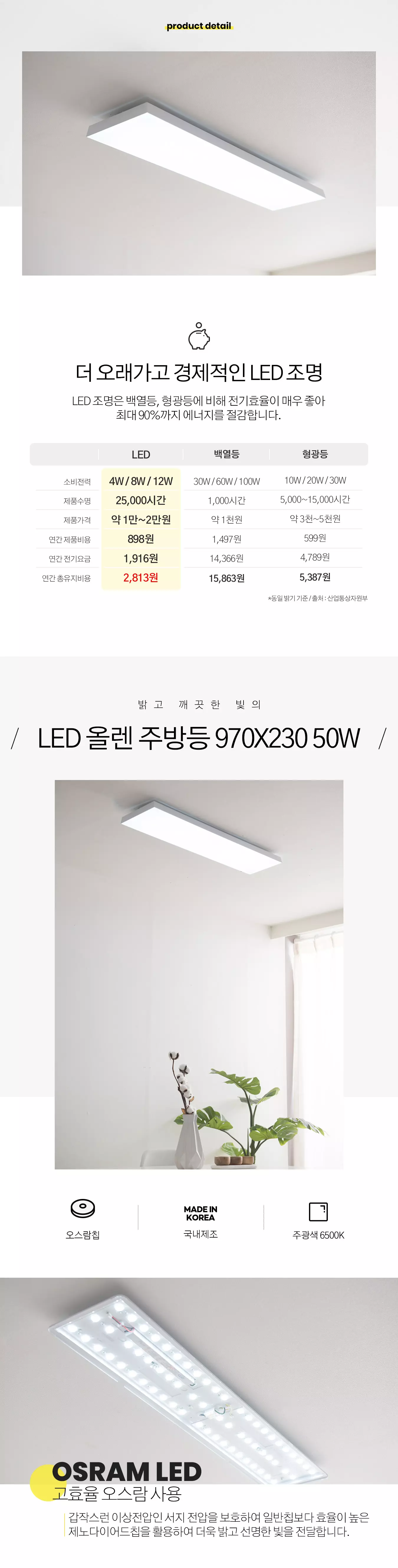 led_rence_kitchen_50w_01.webp