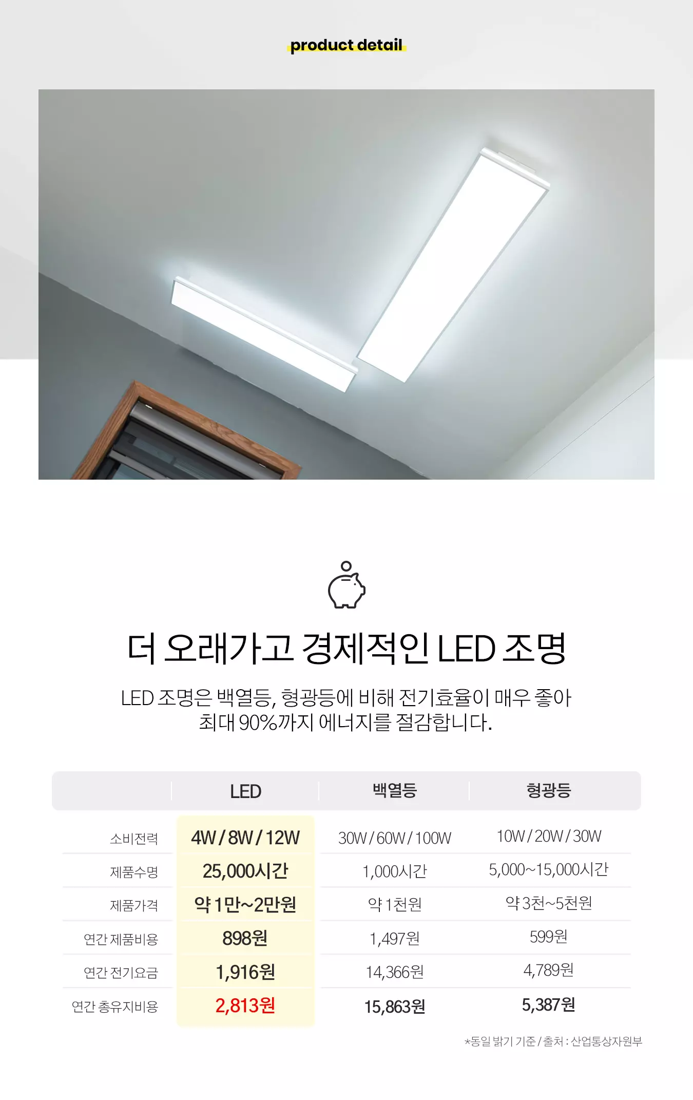 led_slim_wecon_kitchen_50W_01.webp